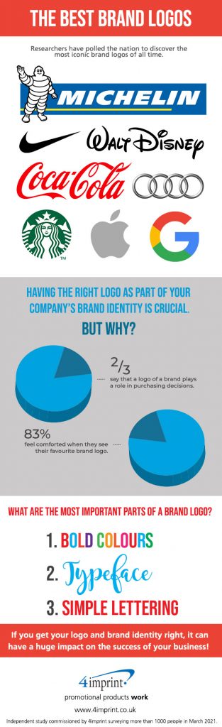 Best brand logos infographic (1)